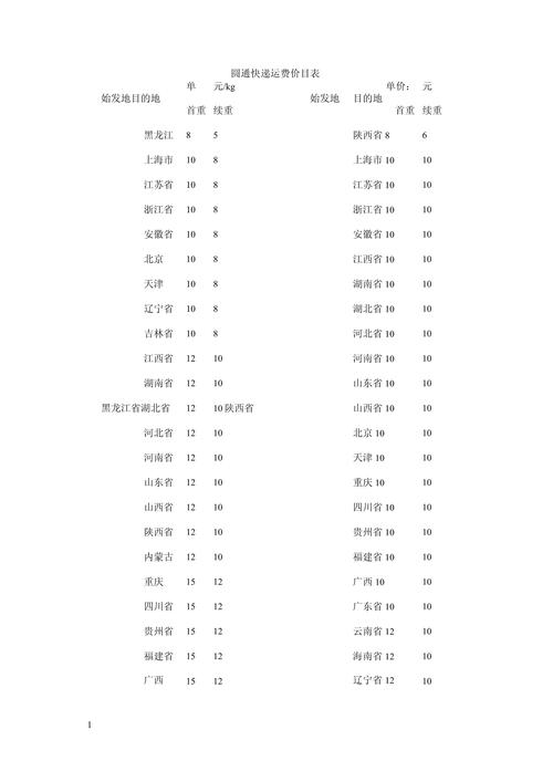 圆通快递起步价多少钱