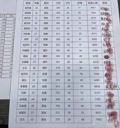 宁阳顺丰员工信息