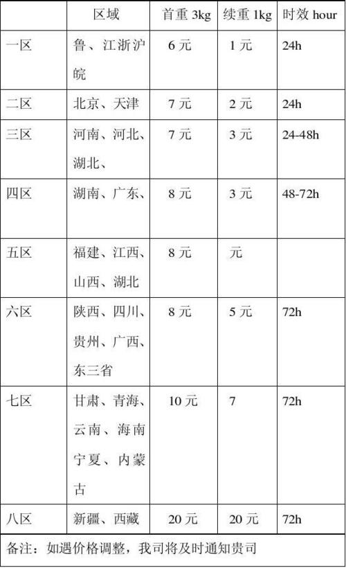 韵达快递费用价格查询