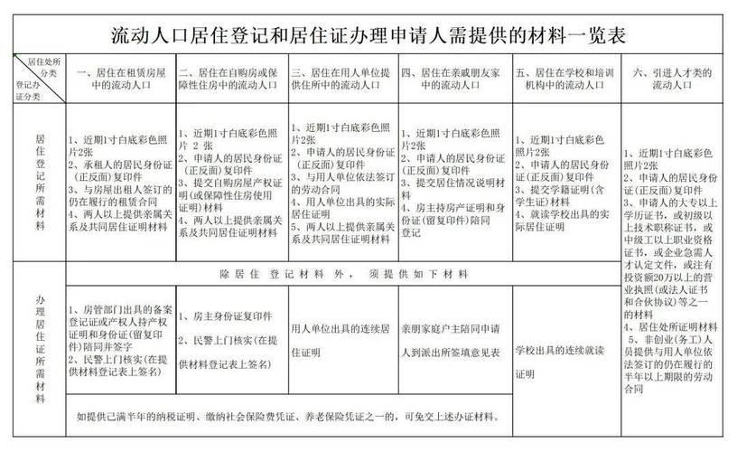 新民居信息怎么查