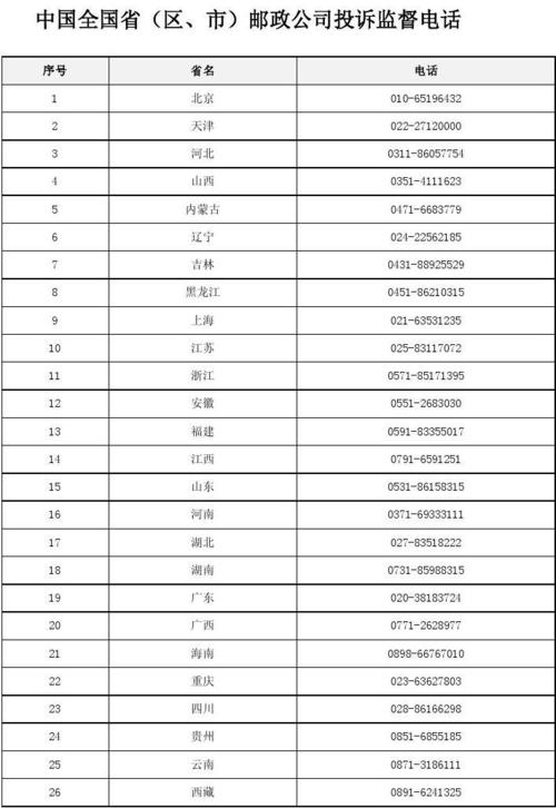 邮政快递投诉电话号码