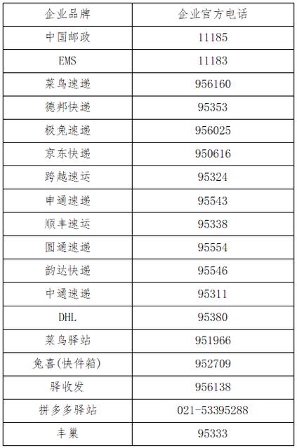 所有快递都归邮政管吗