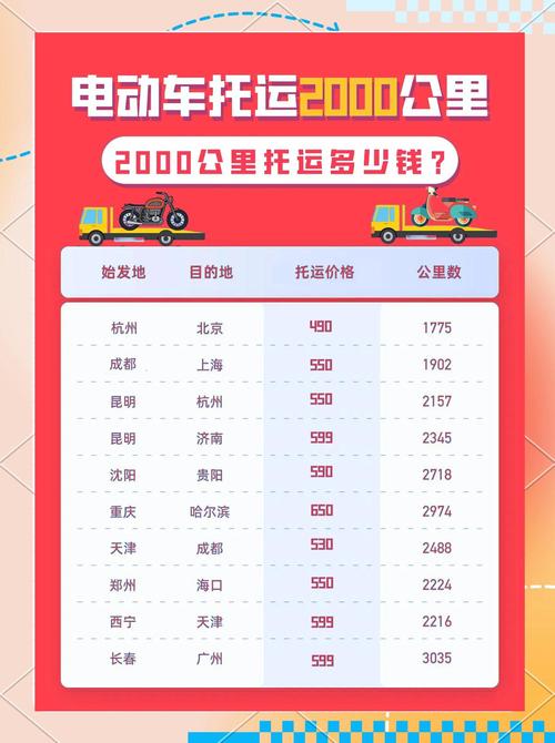 广东到上海快递要几天