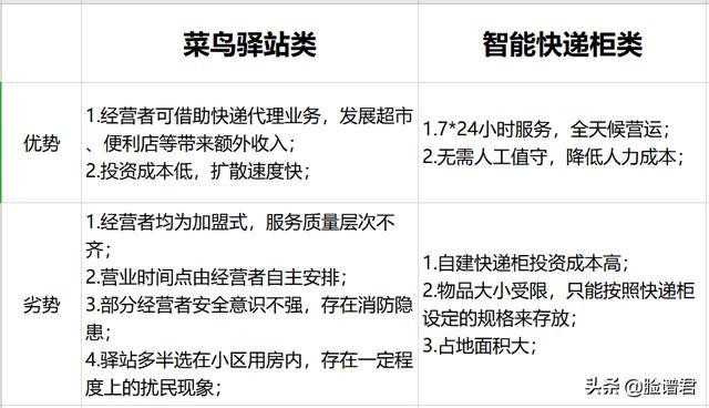 快递公司怎么加盟申请