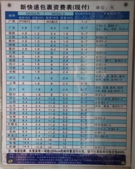 中国邮政快递收费标准