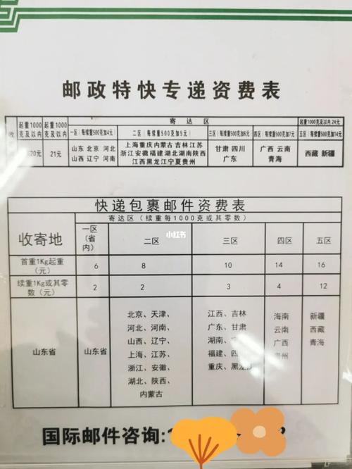 邮政快递多少钱一公斤