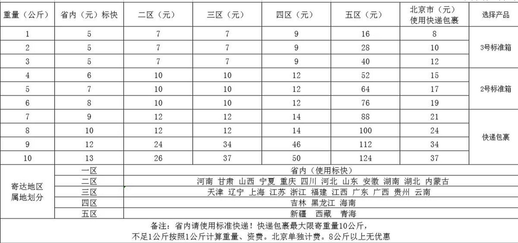 邮政快递多少钱一公斤