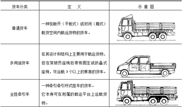 鹏河物流信息查询