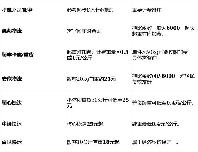 百世物流运费价格表