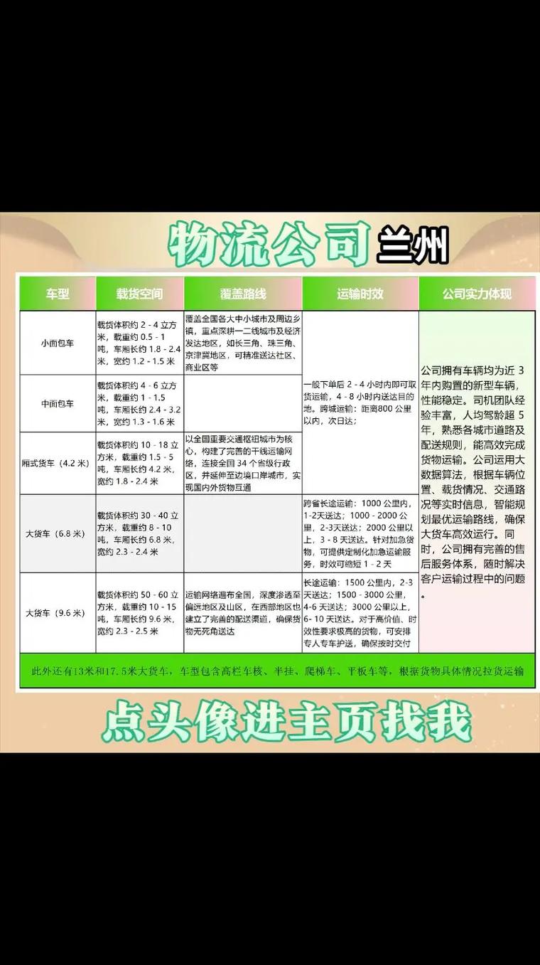 福建到兰州快递几天