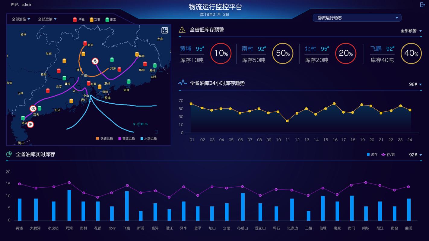 物流追踪信息系统