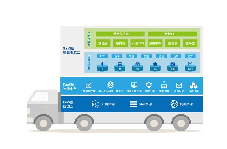 什么是物流信息平台