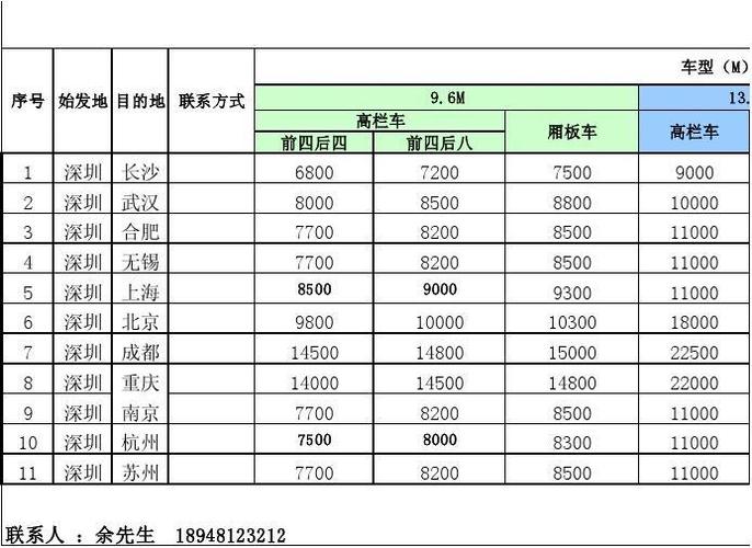 国际物流价格查询表