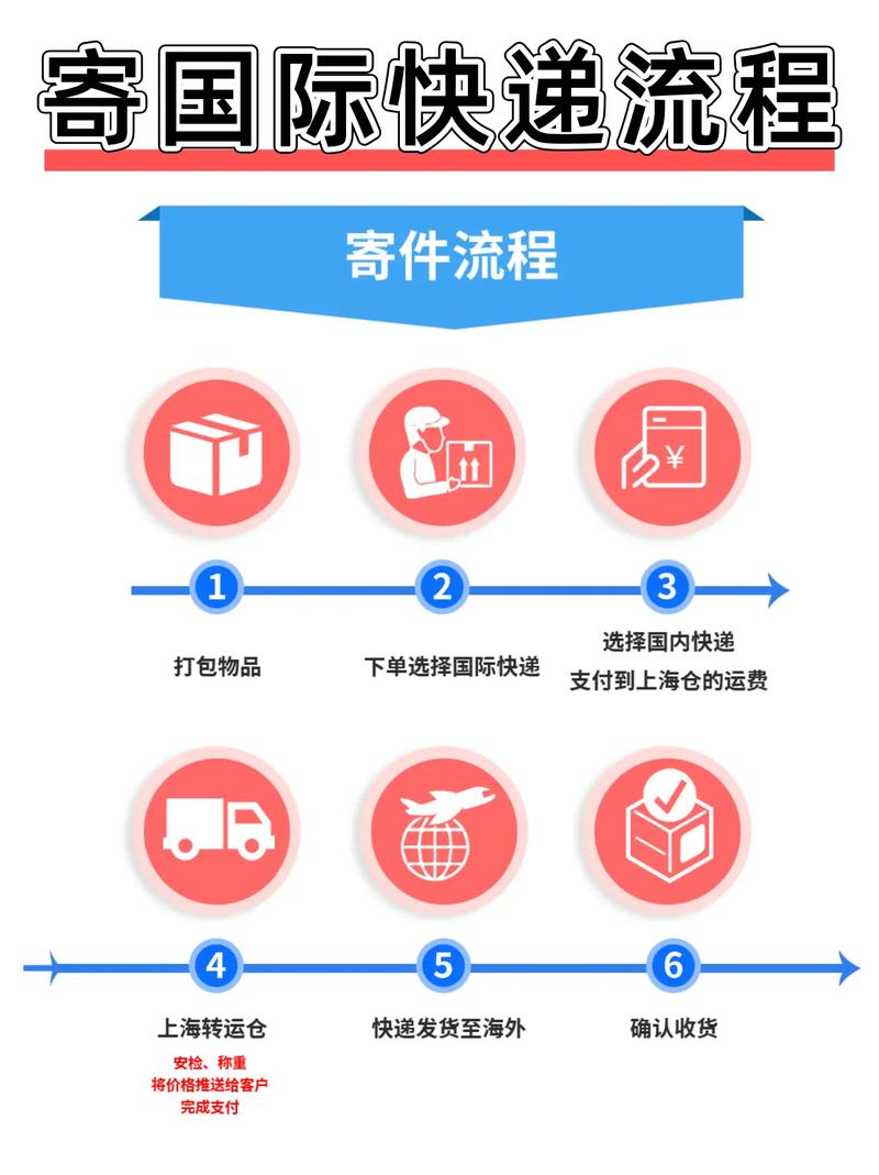 pop国际物流查询