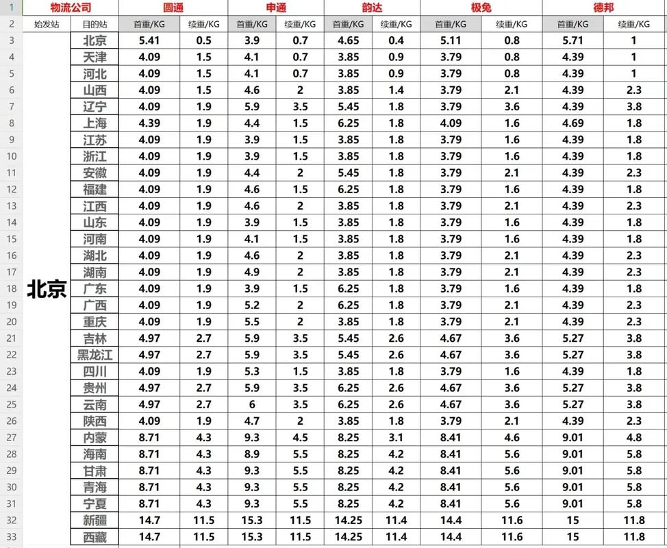 上海到山东物流价格