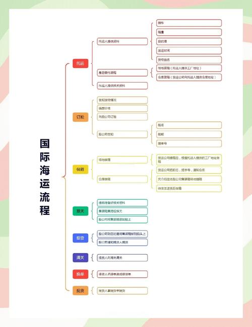 国际物流公司怎么做