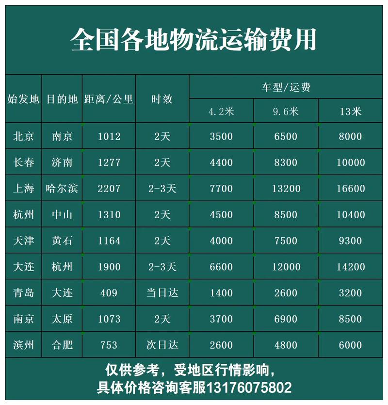 物流运费价格表查询