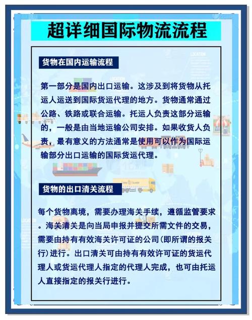 国际物流是做什么的