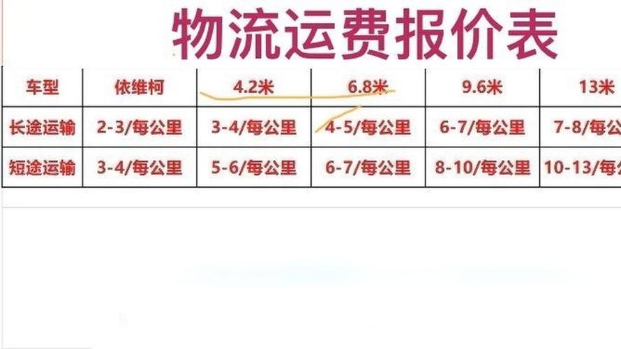 物流收费标准价格表