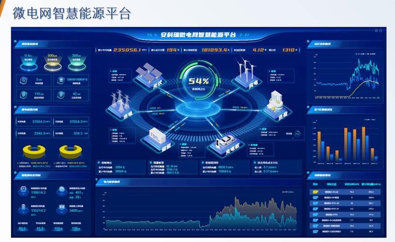 邮政监管信息系统