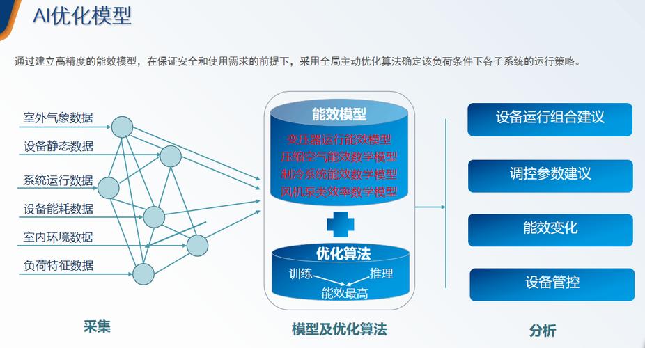 邮政监管信息系统