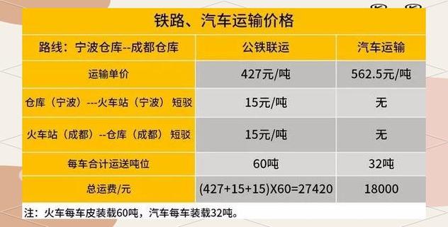 公铁物流信息查询