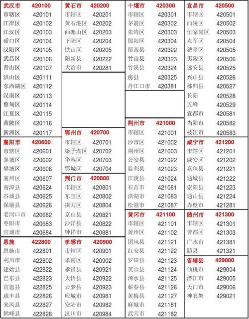 邮政编码信息湖北