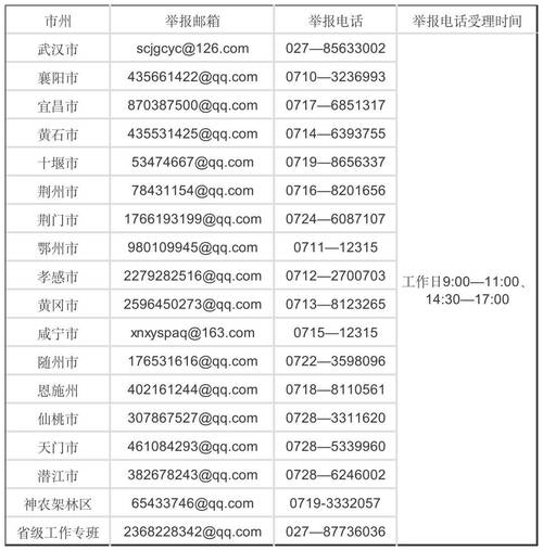 邮政编码信息湖北