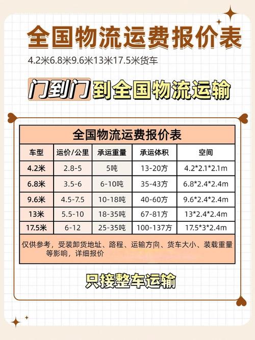 山东物流运费多少