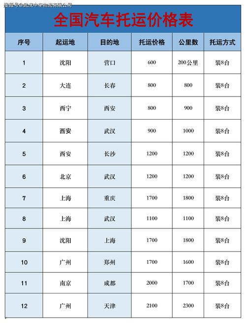 武汉物流收费标准