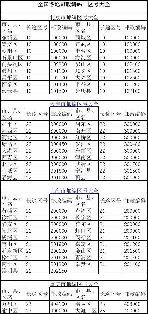 信息采集表的邮编