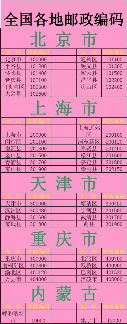 信息采集表的邮编