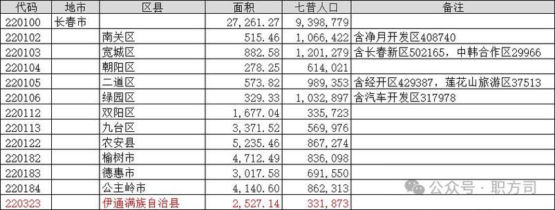 双辽快递出兑信息