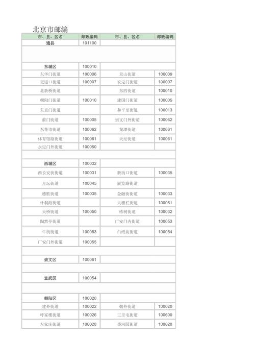 同方信息港 邮编