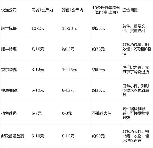 省外顺丰快递多少钱