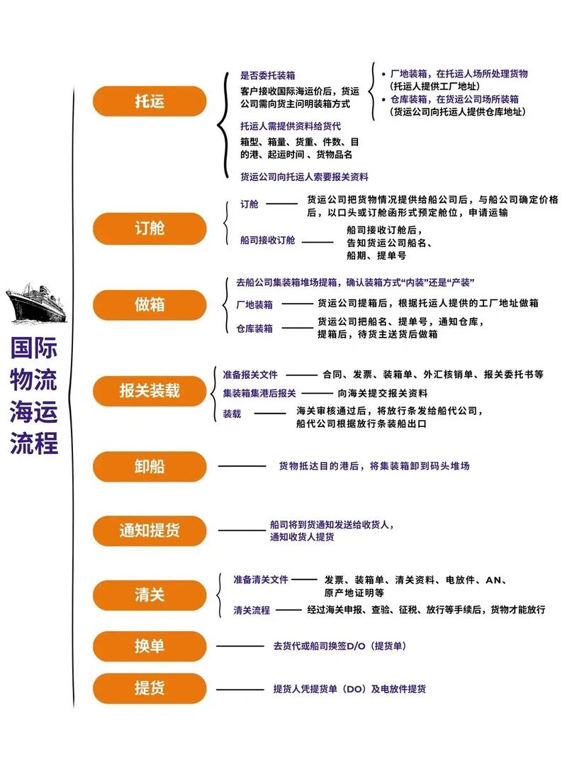 国际物流是做什么