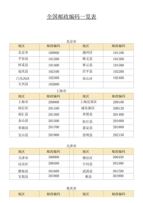 邮编码包含的信息
