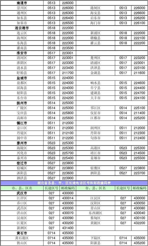 邮编码包含的信息
