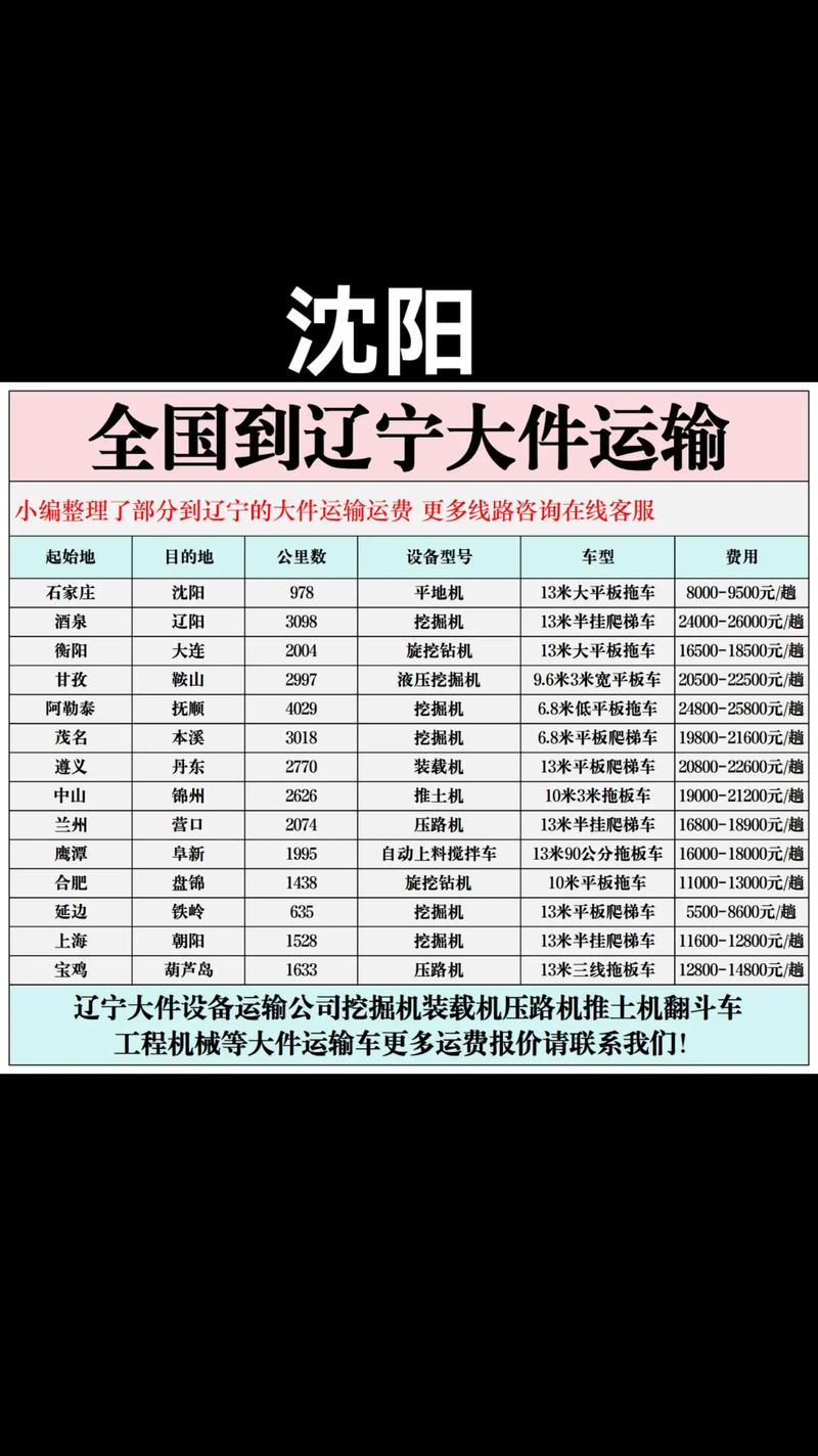 大连物流网点查询