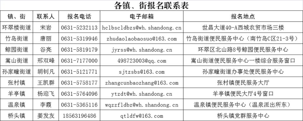 上地信息路的邮编
