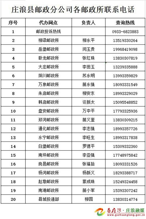 经开区邮政快递电话