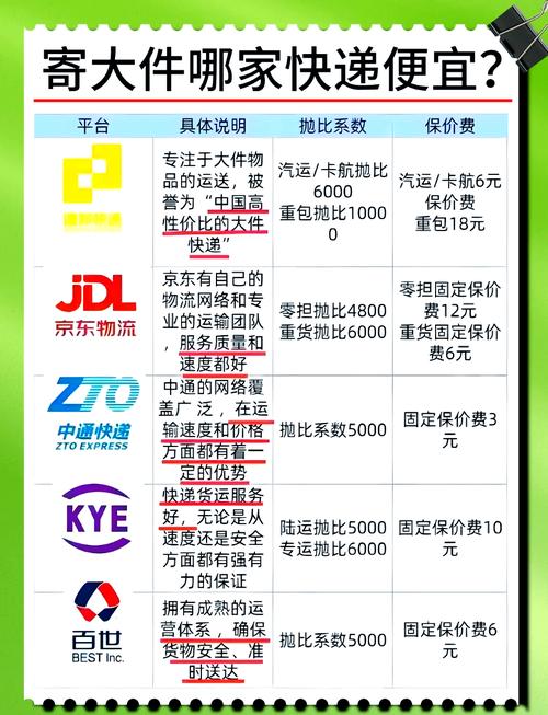 哪个快递最快又便宜