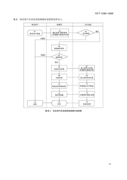 快递操作流程和规则