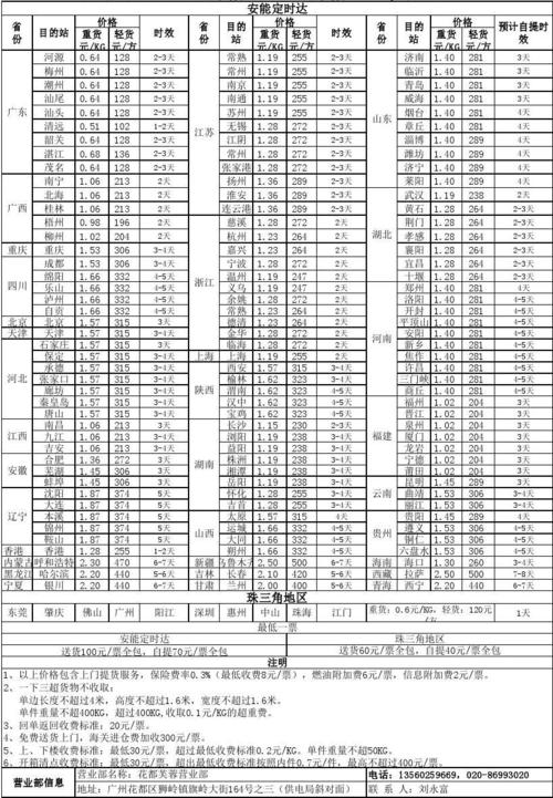 广东物流价格查询