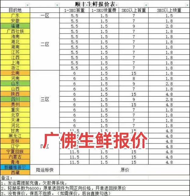 广东物流价格查询