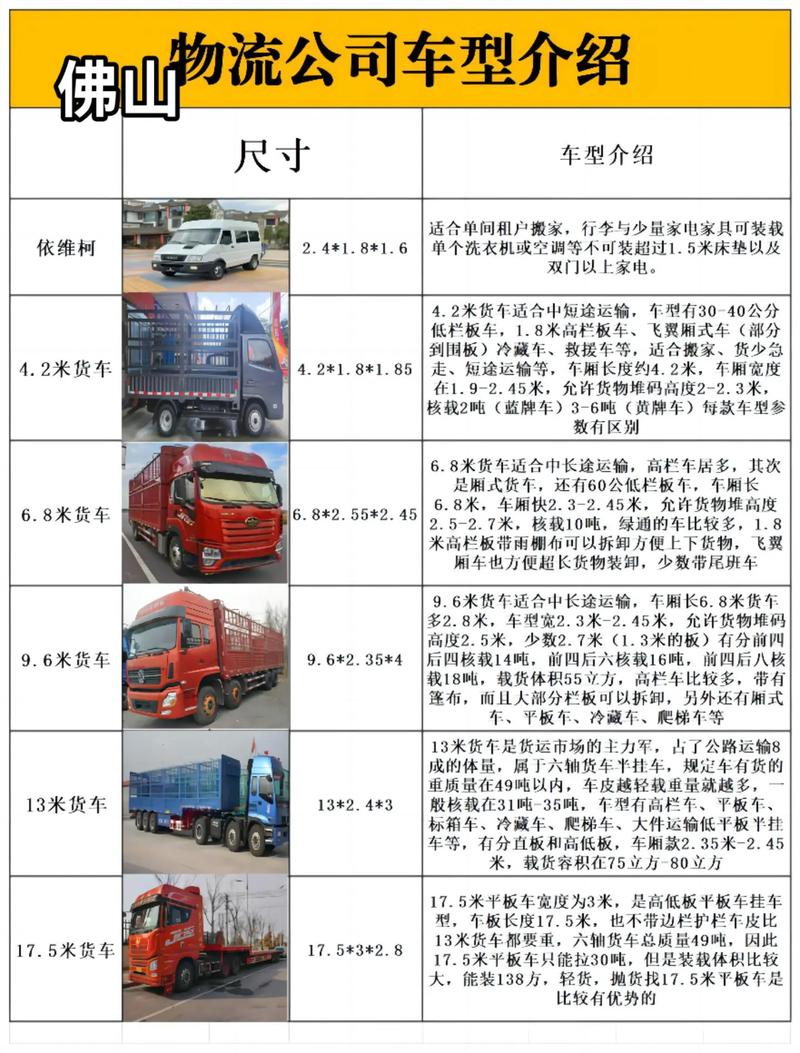 广东物流价格查询