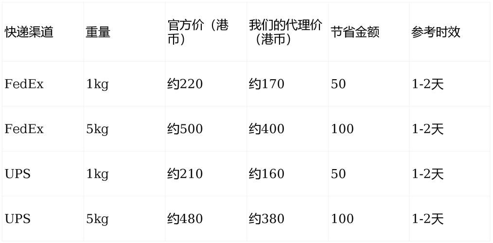 香港快递到深圳价格