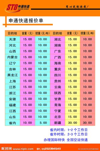 申通同省快递多少钱