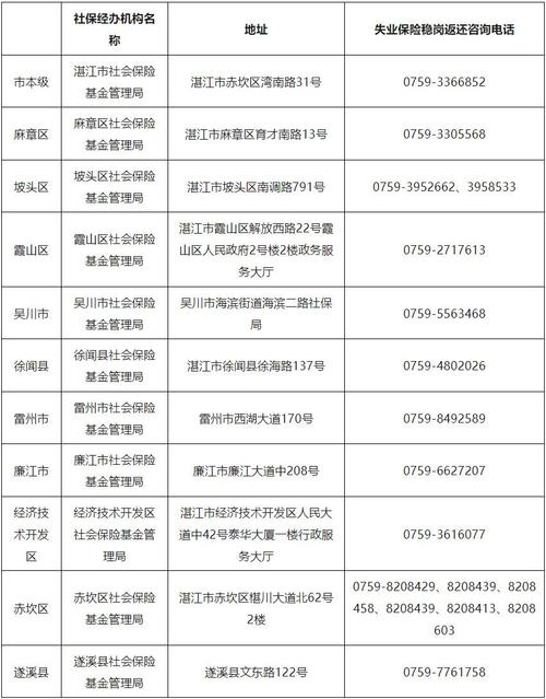 湛江电话信息网站