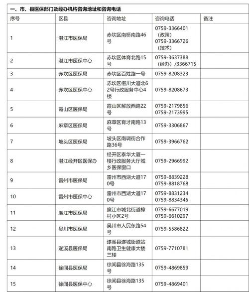 湛江电话信息网站